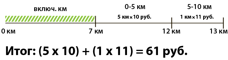 Отсчет включенного километража2.jpg