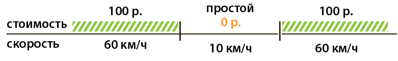 Простой в тарифах.jpg