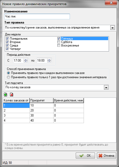 Назначим динамический приоритет час пик.png