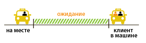 Ожидание клиента.jpg