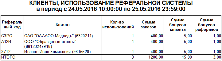 Внешний вид отчета.