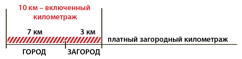 Платный загородный километраж в тарифах.jpg