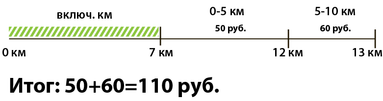 Первый платный километр.jpg