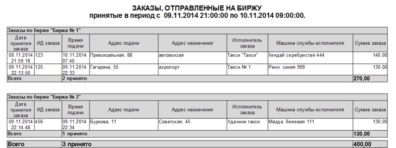 Файл:Заказы, отправленные на биржу.png