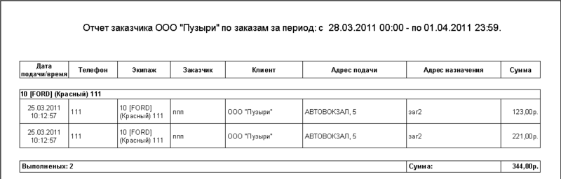 Файл:Фирмы по заказам.png