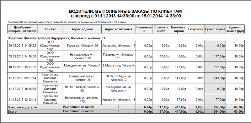 Файл:Водители, выполненные заказы по клиентам.png