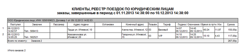 Файл:Клиенты, реестр поездок по юридическим лицам.png