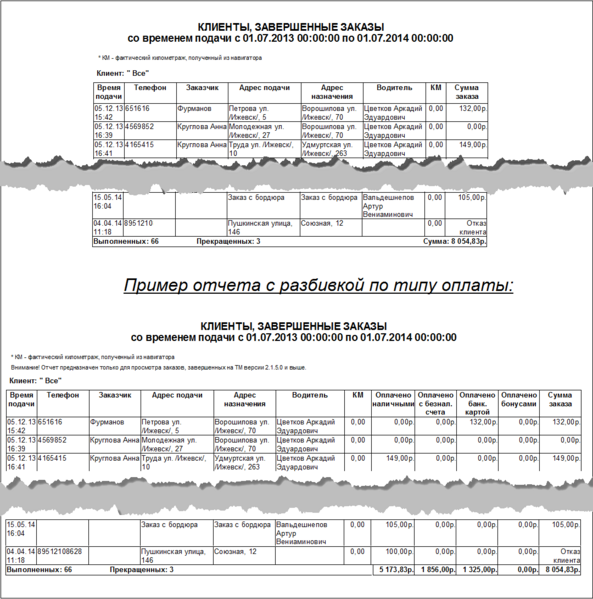 Файл:Клиенты, завершенные заказы.png