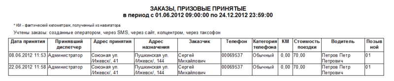 Файл:Заказы, призовые принятые.png