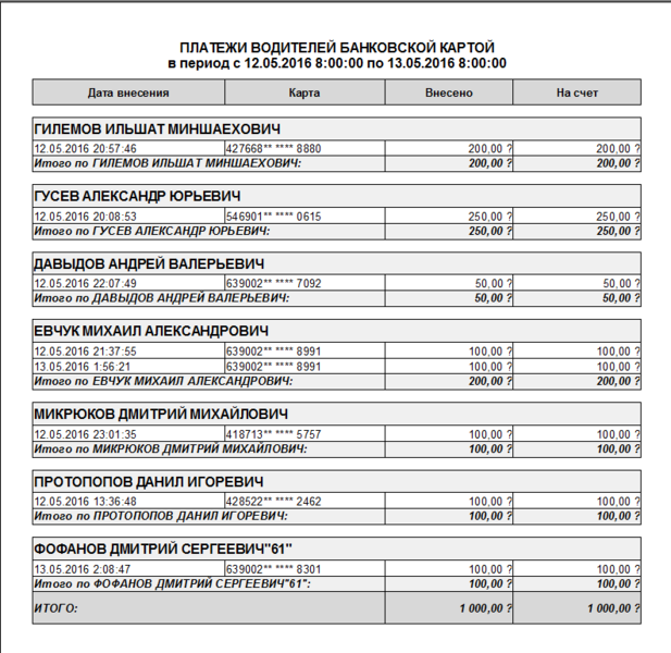 Файл:Платежи водителей банковской картой из ТМД.png