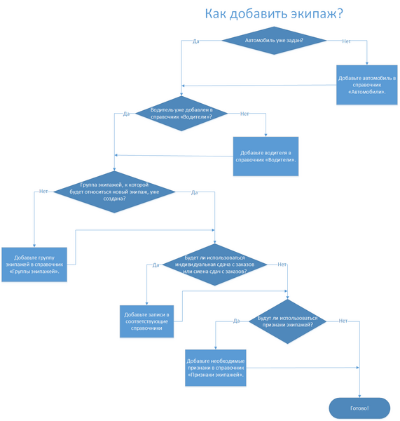Файл:Как добавить экипаж.png