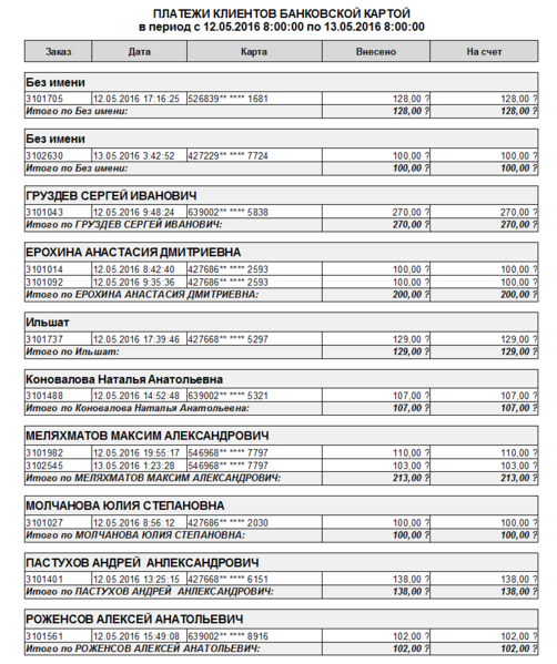 Файл:Платежи клиентов банковской картой из ТФ.png