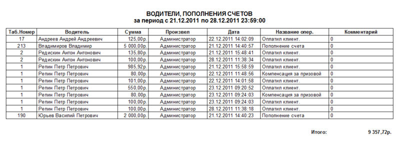 Файл:Водители, пополнение счетов.png