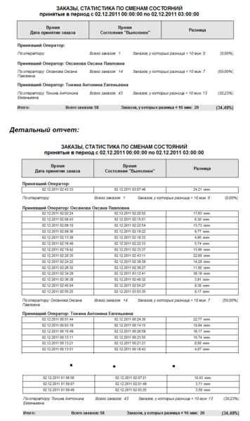 Файл:Заказы, статистика по сменам состояний.png