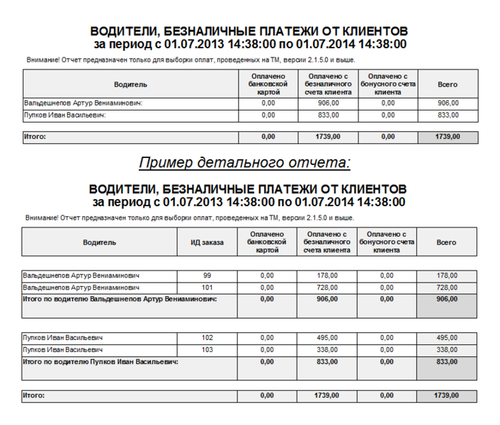 Файл:Водители, безналичные платежи от клиентов.png