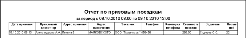 Файл:Призовые заказы.png