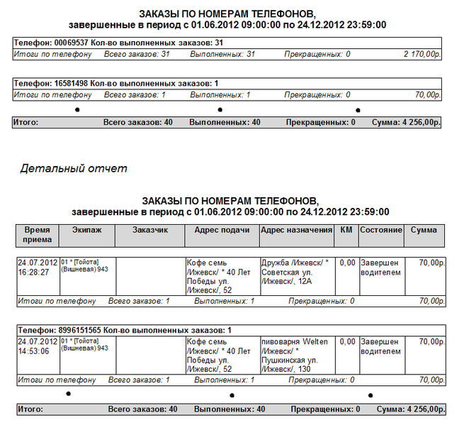 Файл:Заказы по номерам телефонов.png