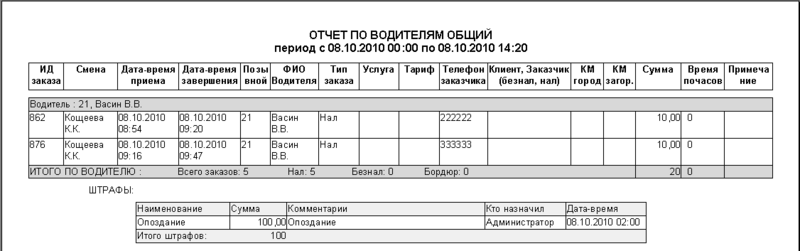 Файл:Водители, общий.png