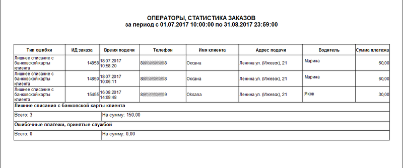 Файл:Критичные ошибки платежей клиентов по банковским картам.png