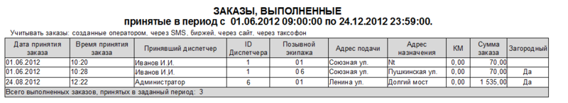 Файл:Заказы, выполненные.png
