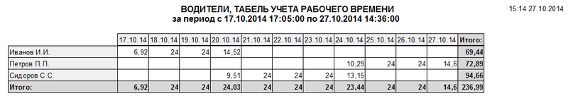 Файл:Водители, табель учета рабочего времени.png
